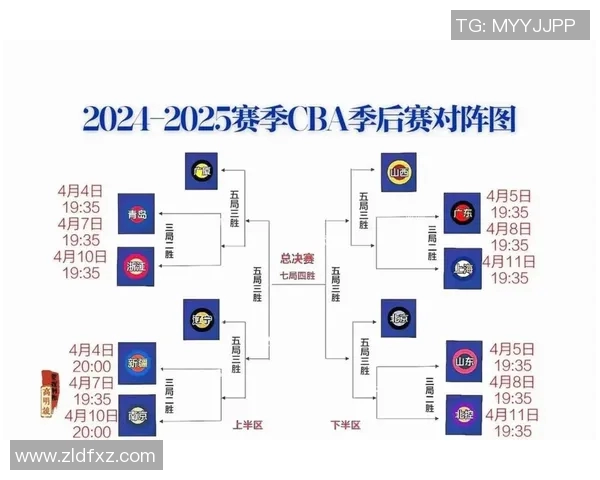 CBA山西对阵广州赛前分析与胜负预测全面解读